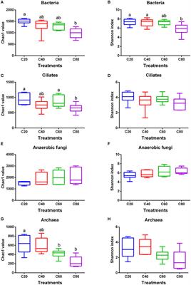 dynamic profile List of Frontiers open access articles